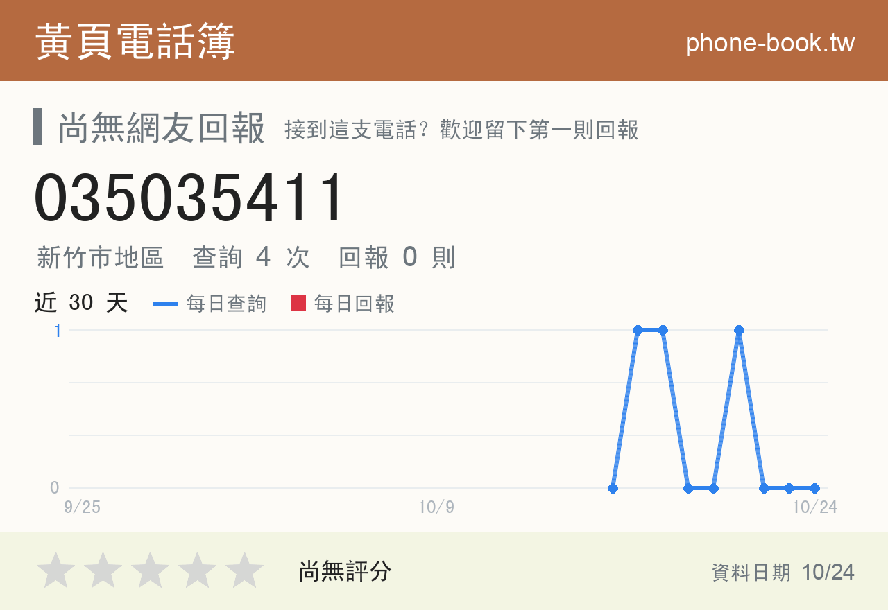 035035411 評分卡：查詢 4 次、網友回報 0 則