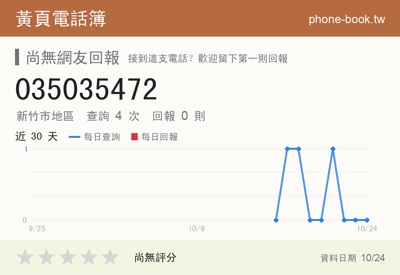 035035472 評分卡：查詢 4 次、網友回報 0 則