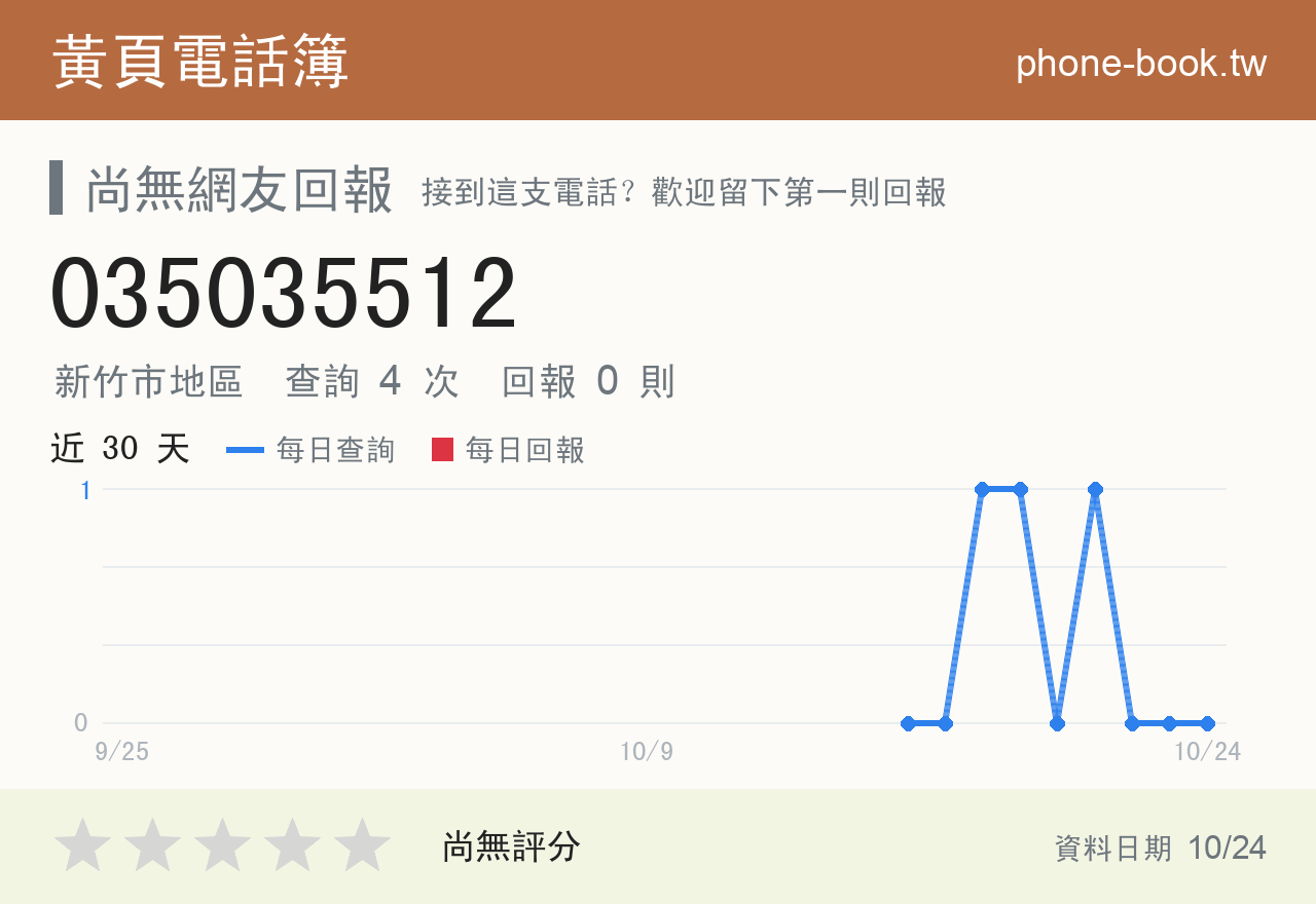 035035512 評分卡：查詢 4 次、網友回報 0 則