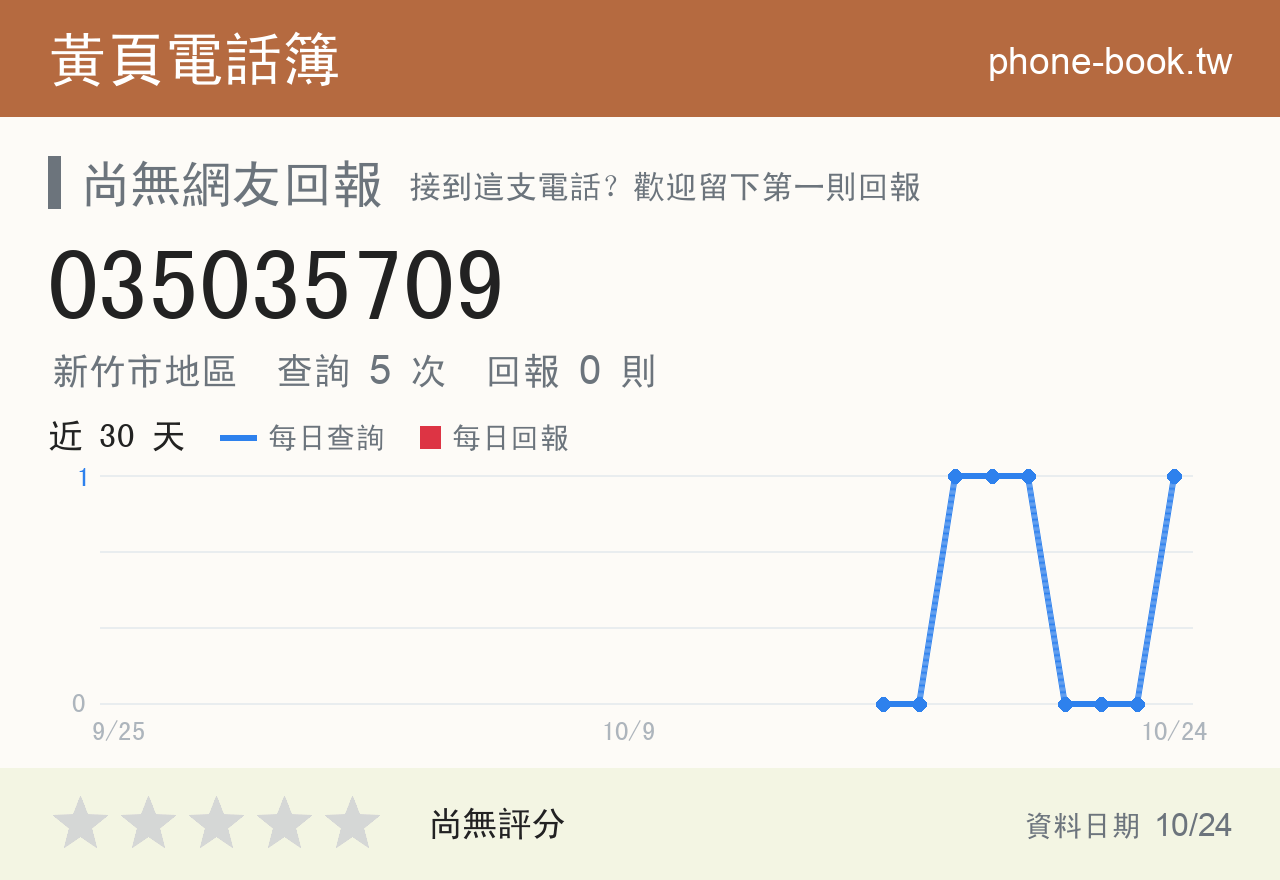 035035709 評分卡：查詢 5 次、網友回報 0 則
