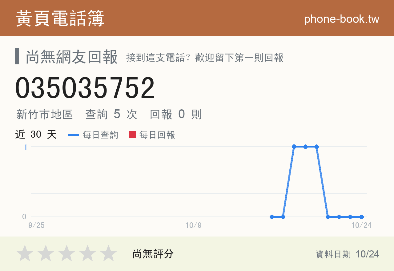 035035752 評分卡：查詢 5 次、網友回報 0 則