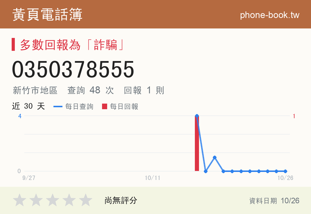 0350378555 評分卡：查詢 48 次、網友回報 1 則