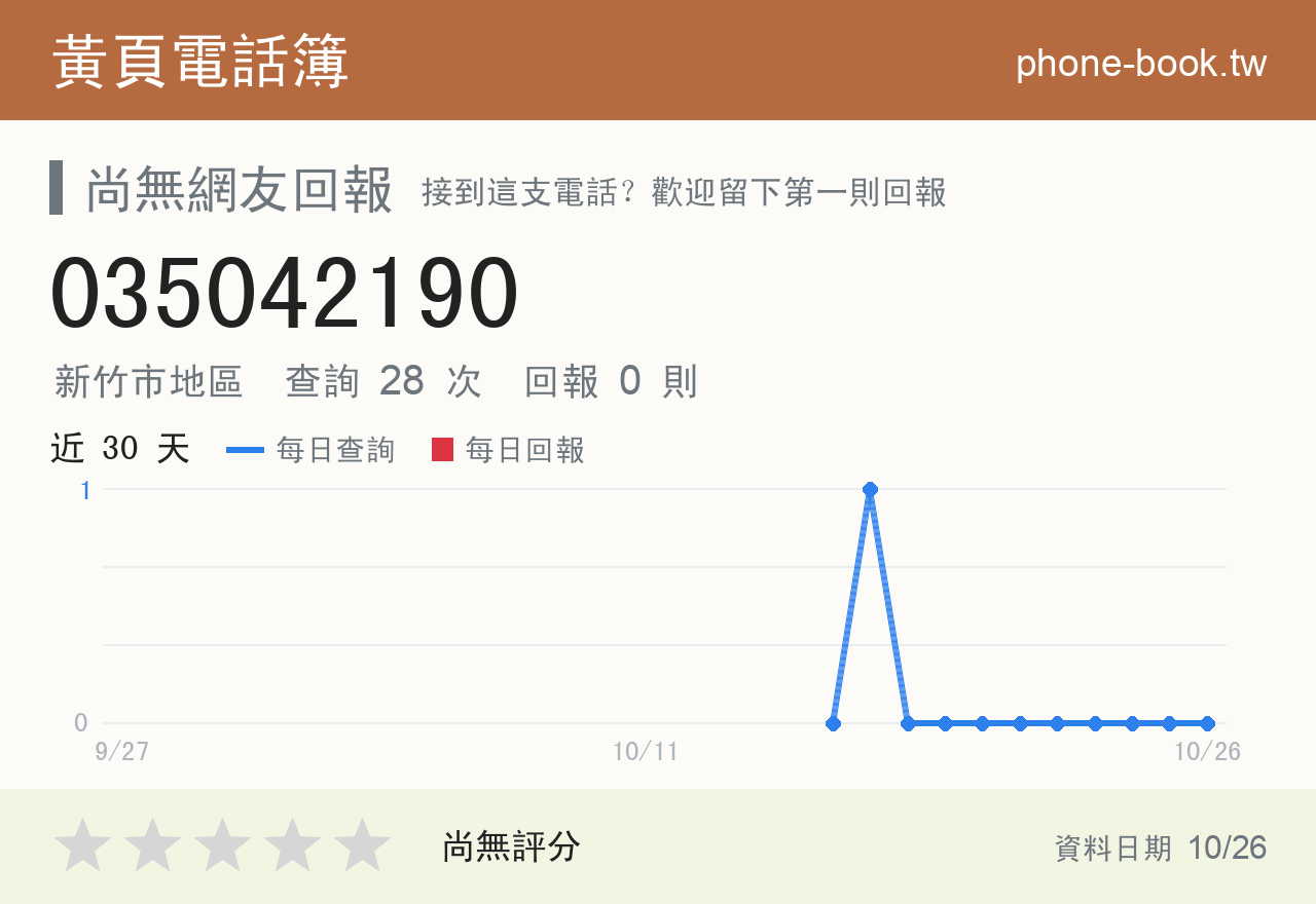 035042190 評分卡：查詢 28 次、網友回報 0 則