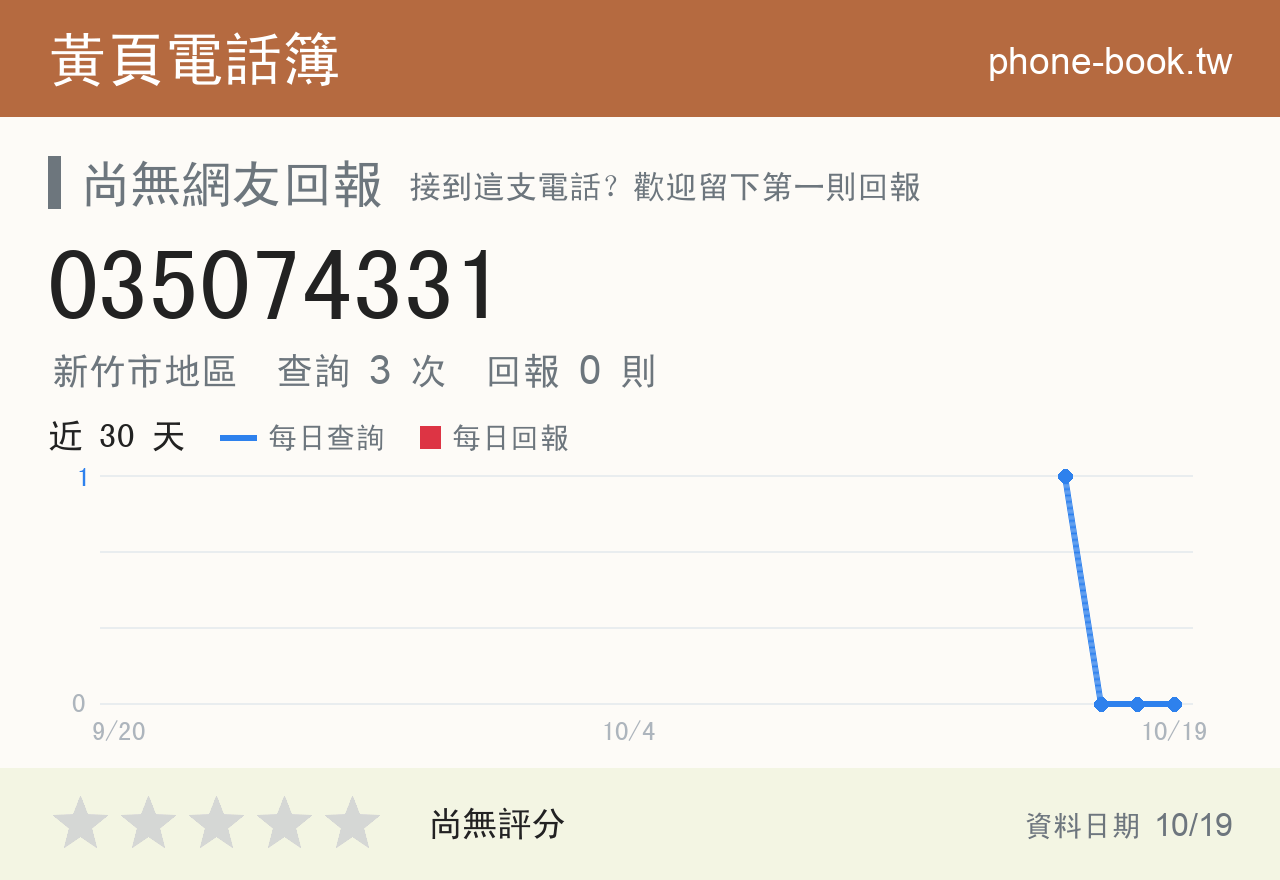 035074331 評分卡：查詢 3 次、網友回報 0 則
