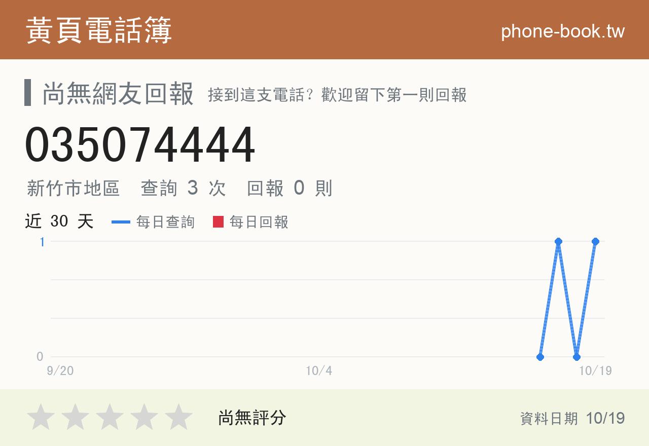 035074444 評分卡：查詢 3 次、網友回報 0 則