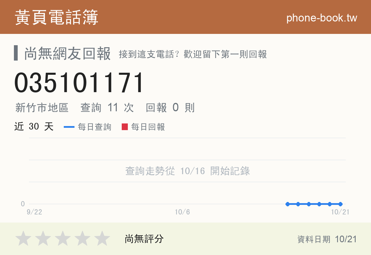 035101171 評分卡：查詢 11 次、網友回報 0 則