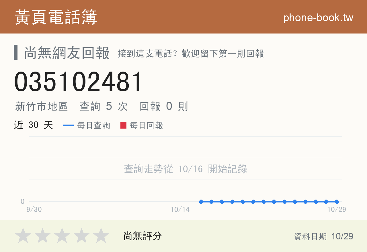 035102481 評分卡：查詢 5 次、網友回報 0 則