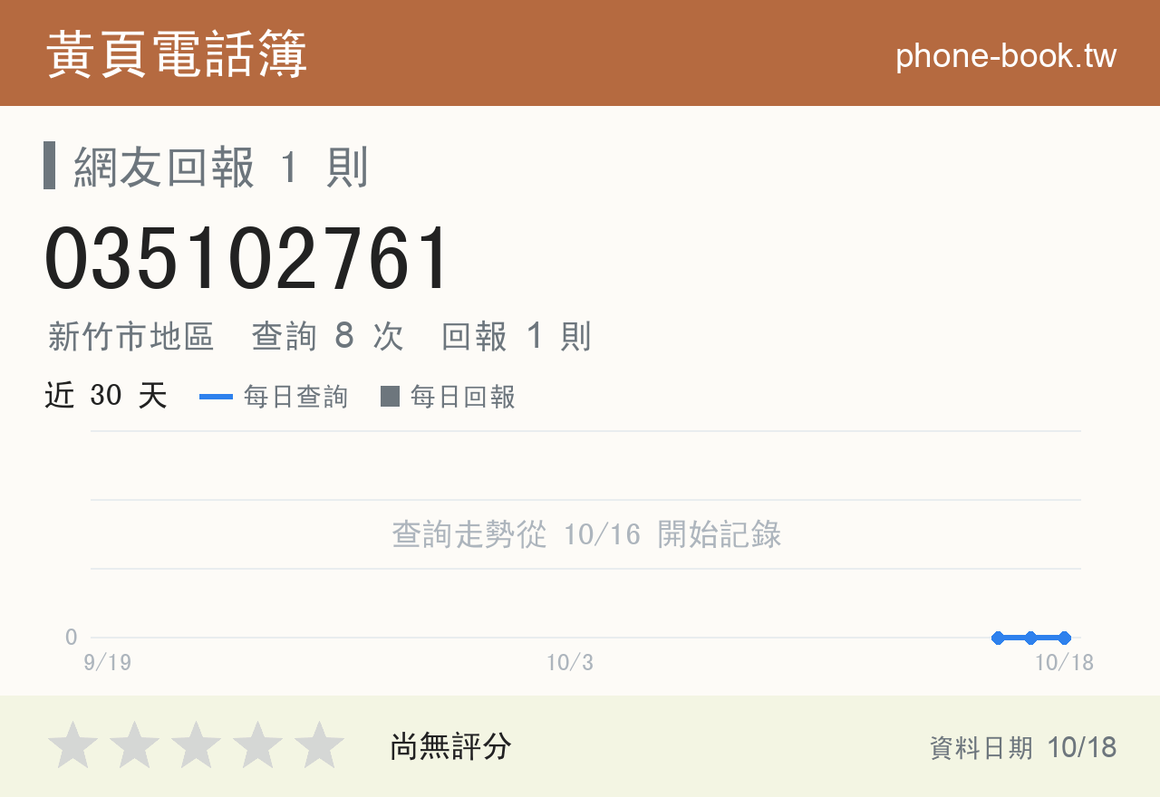 035102761 評分卡：查詢 8 次、網友回報 1 則