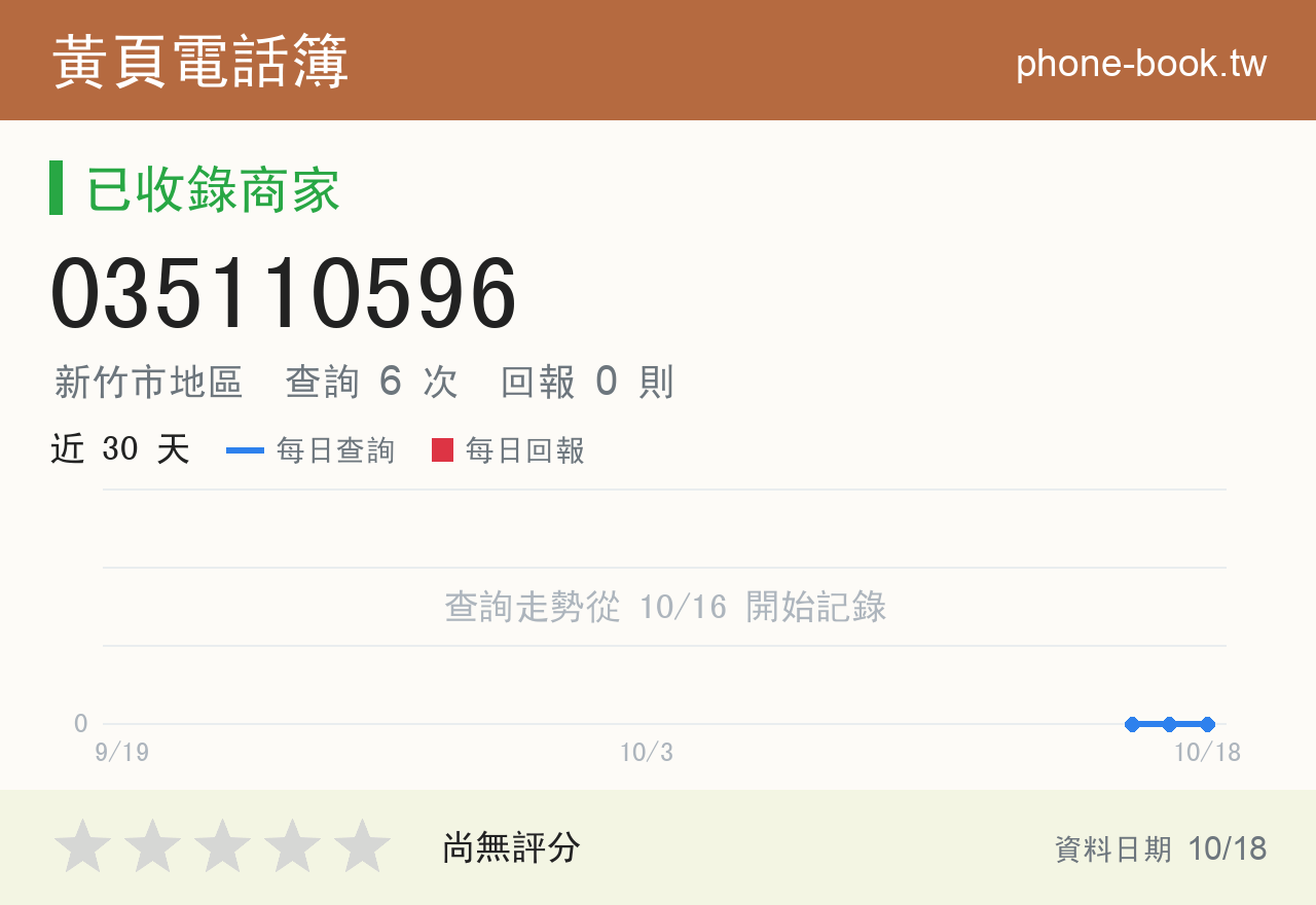 035110596 評分卡：查詢 6 次、網友回報 0 則