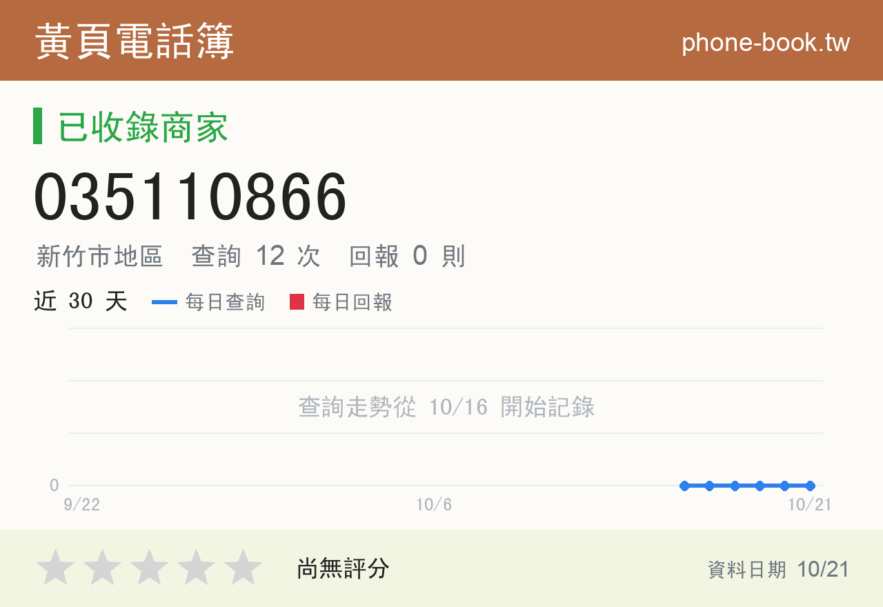035110866 評分卡：查詢 12 次、網友回報 0 則