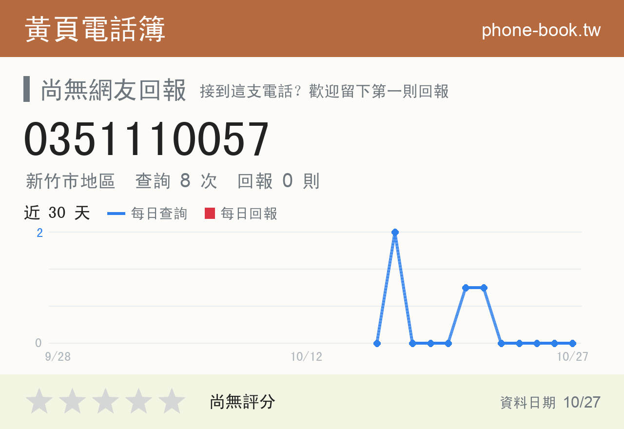 0351110057 評分卡：查詢 8 次、網友回報 0 則
