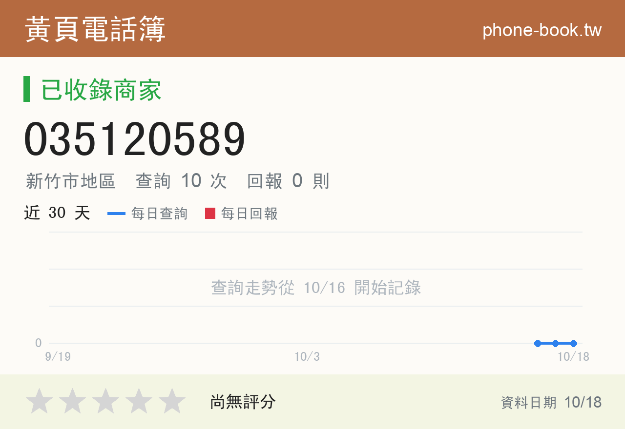 035120589 評分卡：查詢 10 次、網友回報 0 則