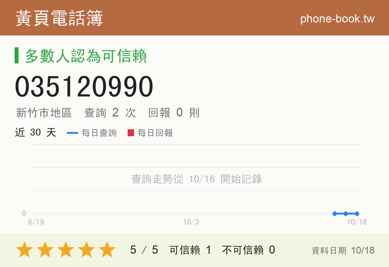 035120990 評分卡：查詢 2 次、網友回報 0 則