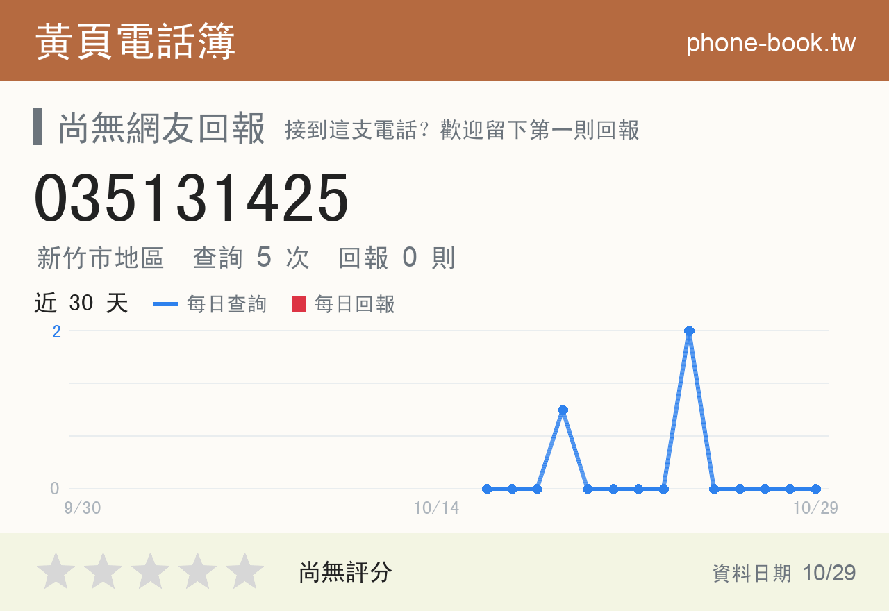 035131425 評分卡：查詢 5 次、網友回報 0 則