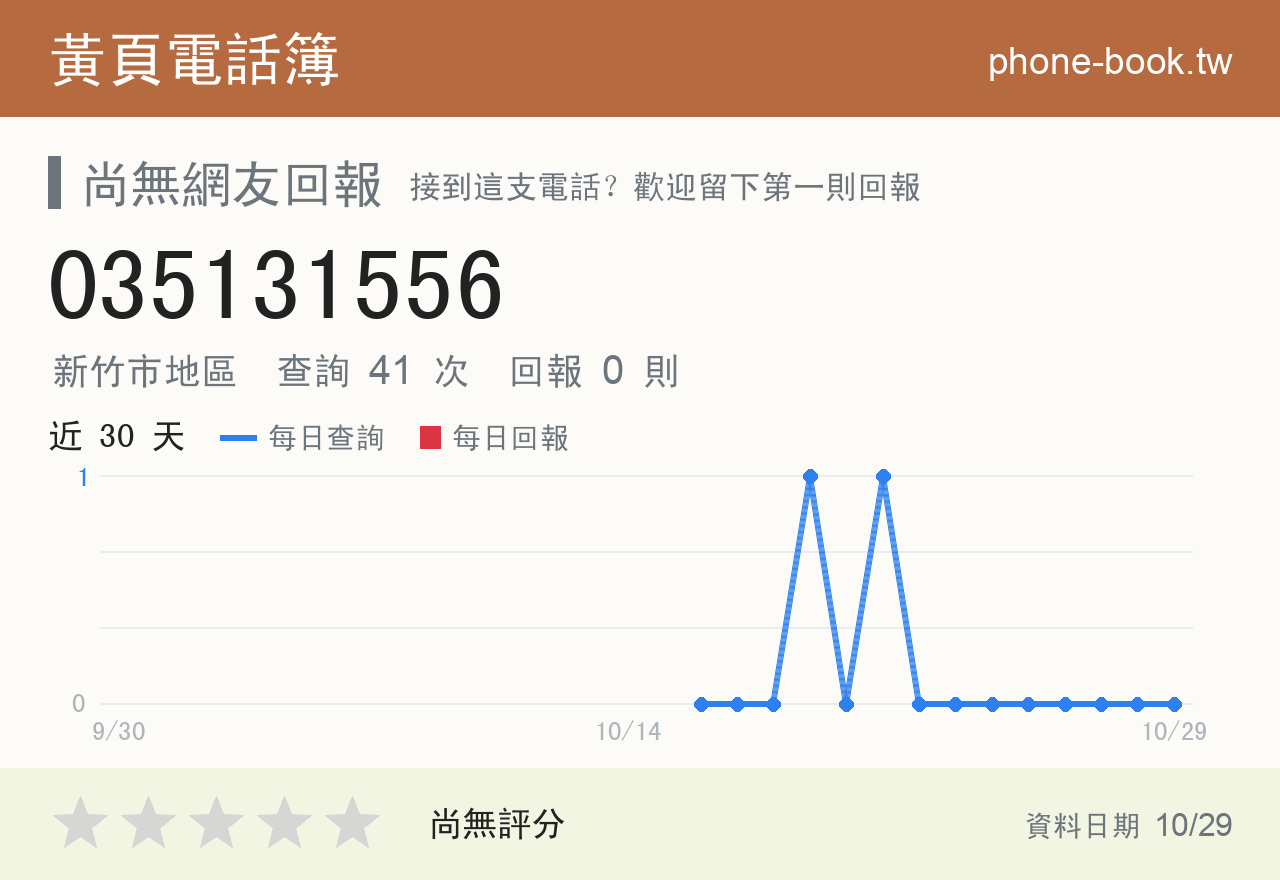 035131556 評分卡：查詢 41 次、網友回報 0 則