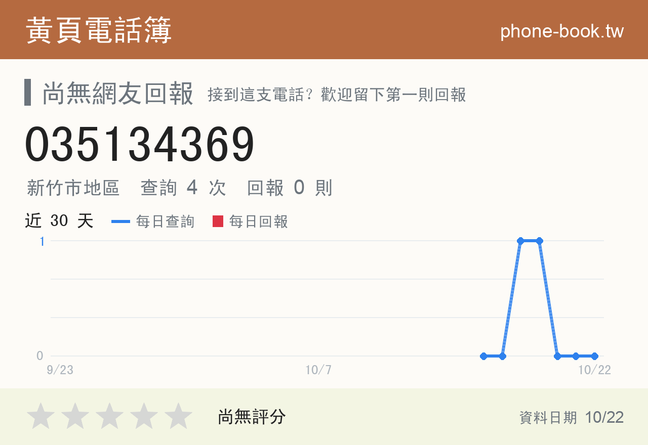 035134369 評分卡：查詢 4 次、網友回報 0 則