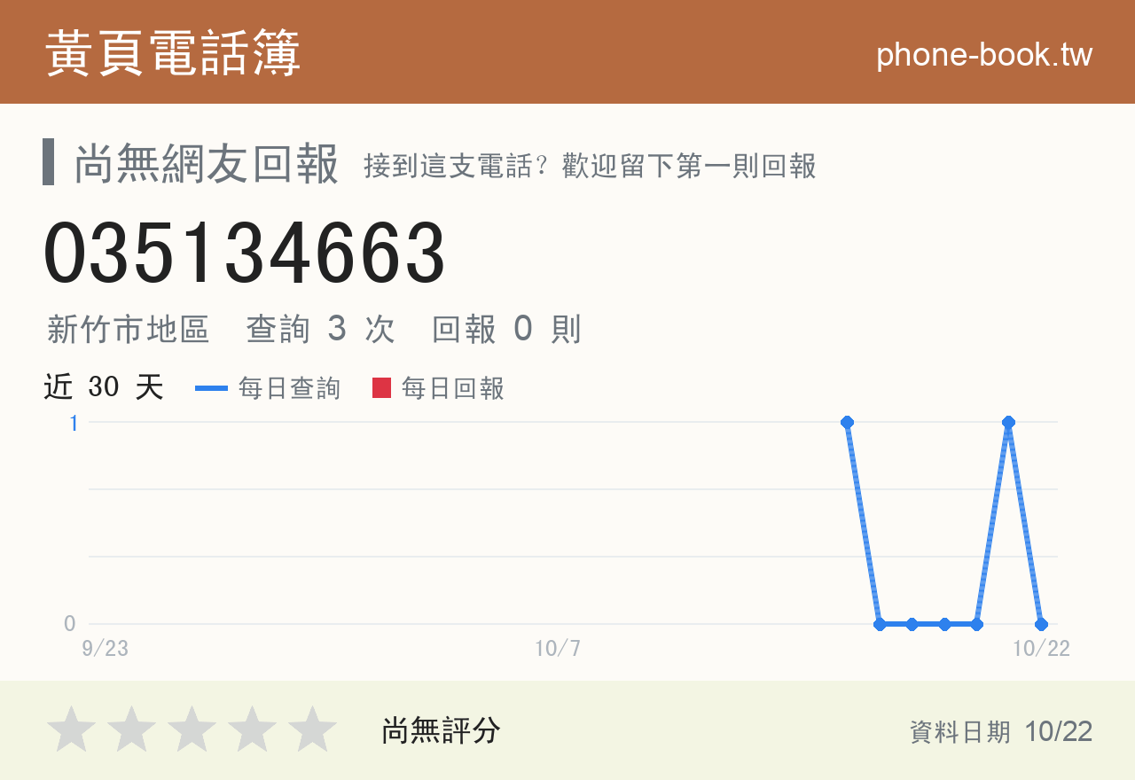 035134663 評分卡：查詢 3 次、網友回報 0 則