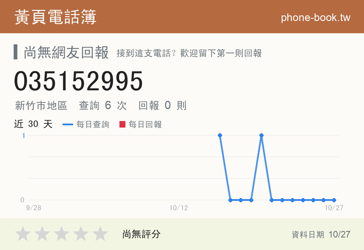 035152995 評分卡：查詢 6 次、網友回報 0 則