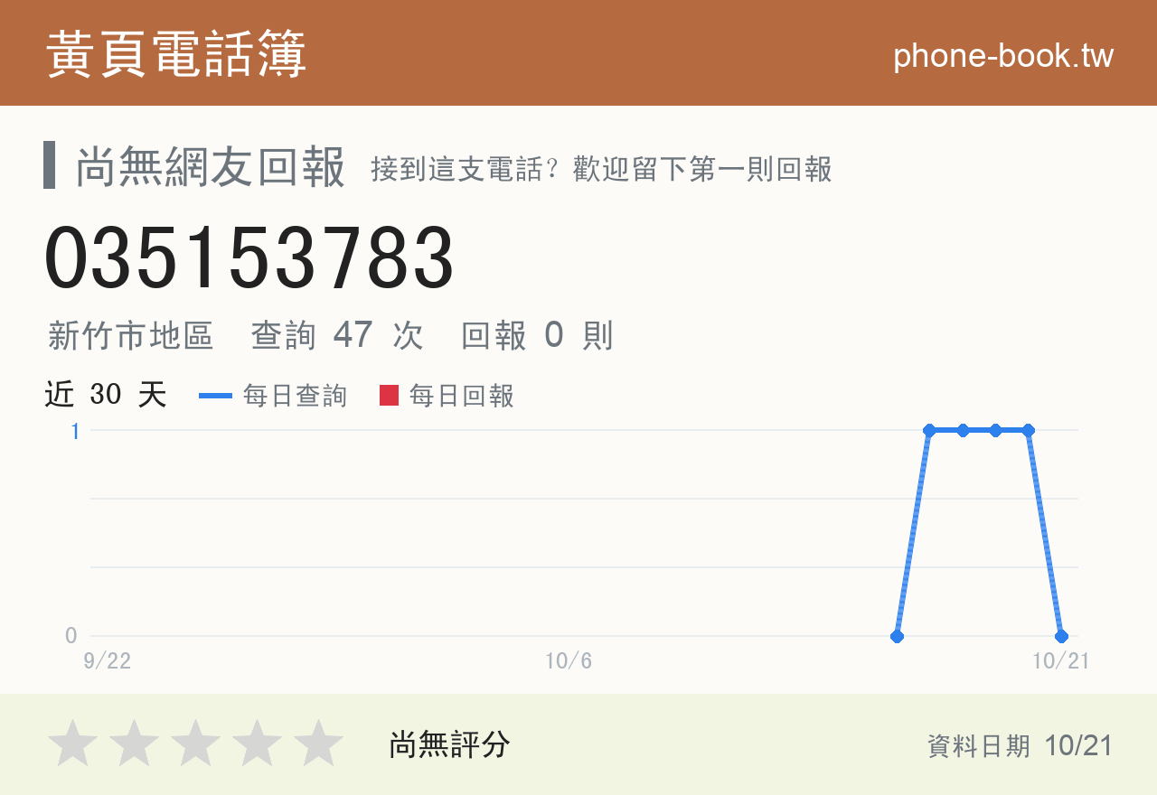 035153783 評分卡：查詢 47 次、網友回報 0 則