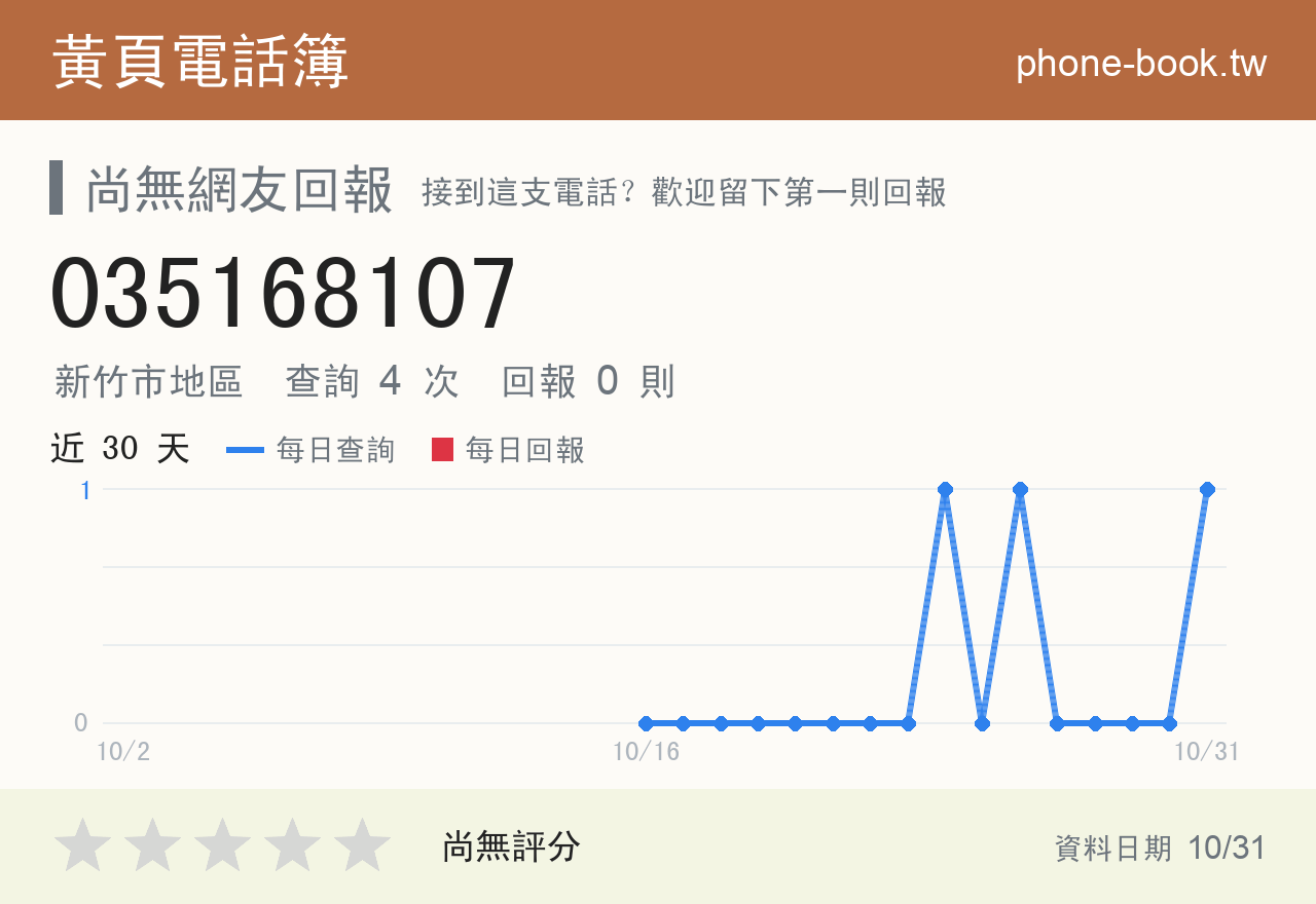 035168107 評分卡：查詢 4 次、網友回報 0 則