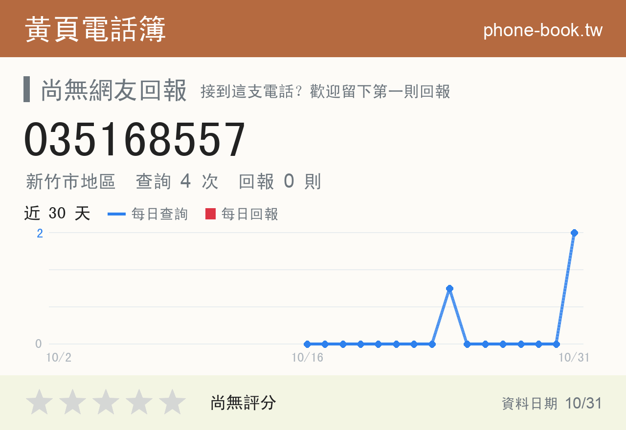 035168557 評分卡：查詢 4 次、網友回報 0 則