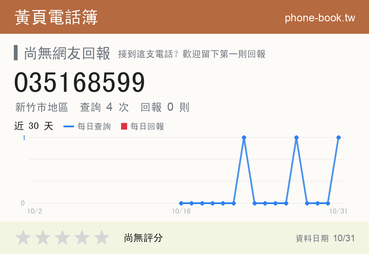 035168599 評分卡：查詢 4 次、網友回報 0 則