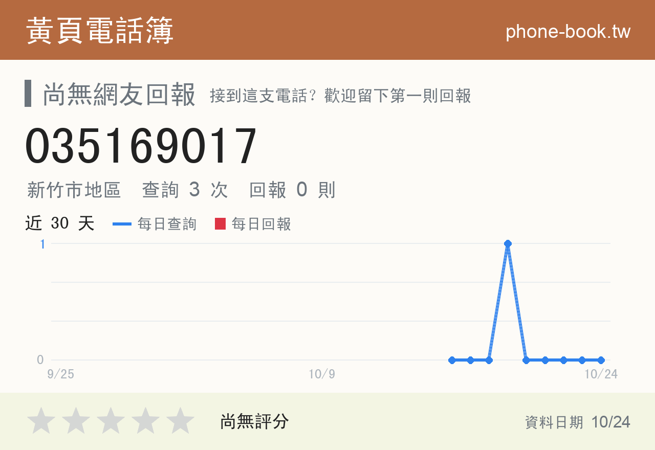035169017 評分卡：查詢 3 次、網友回報 0 則