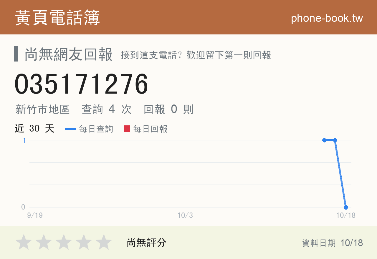 035171276 評分卡：查詢 4 次、網友回報 0 則