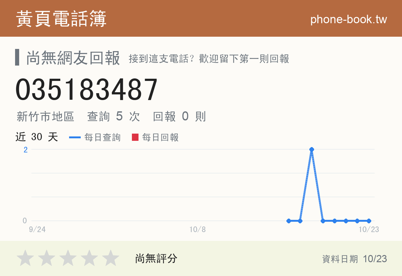 035183487 評分卡：查詢 5 次、網友回報 0 則