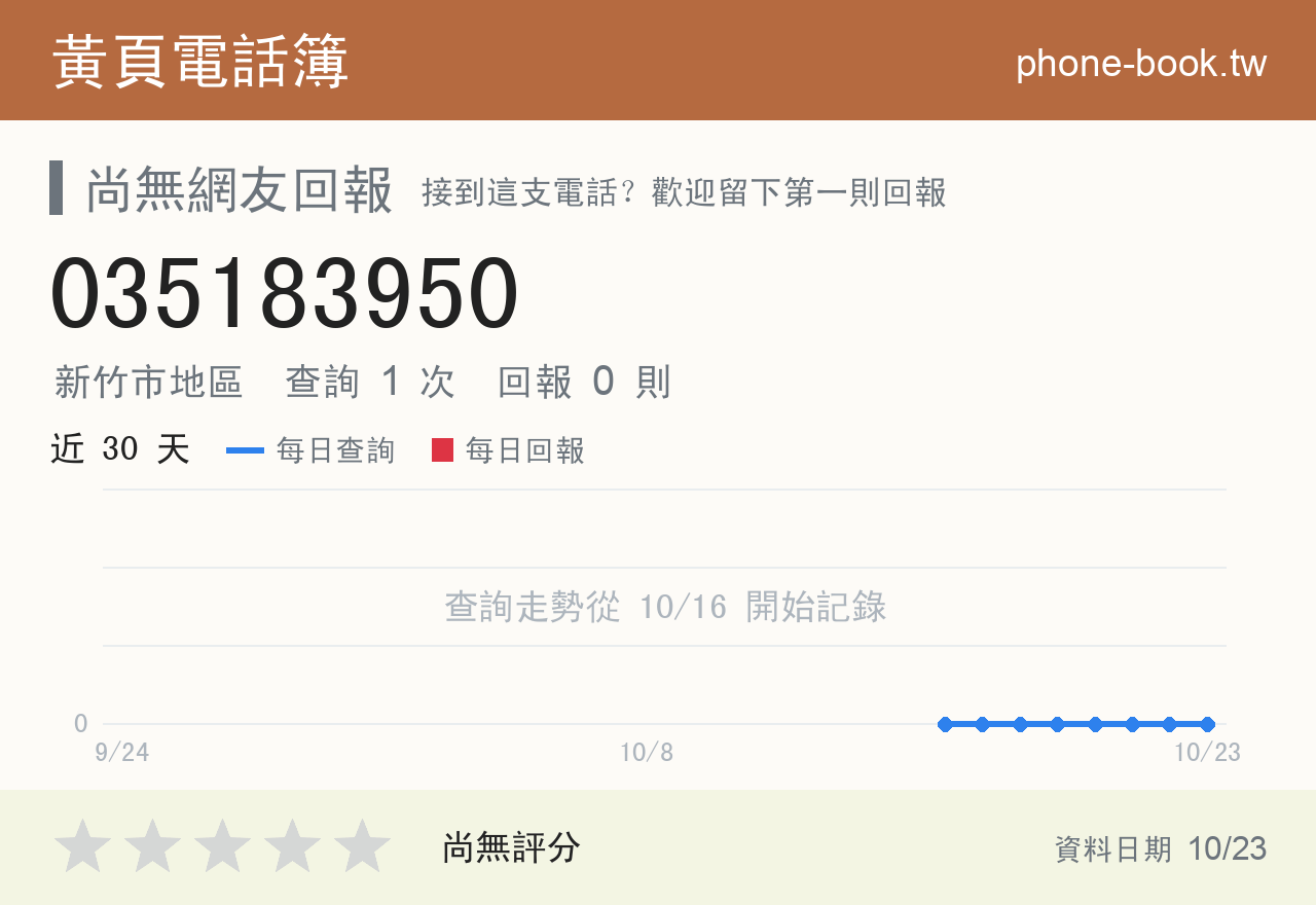 035183950 評分卡：查詢 1 次、網友回報 0 則