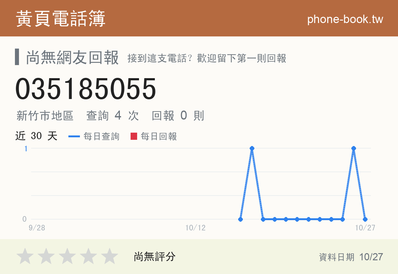 035185055 評分卡：查詢 4 次、網友回報 0 則