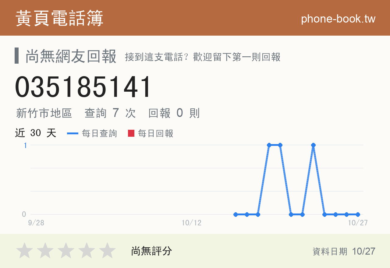 035185141 評分卡：查詢 7 次、網友回報 0 則