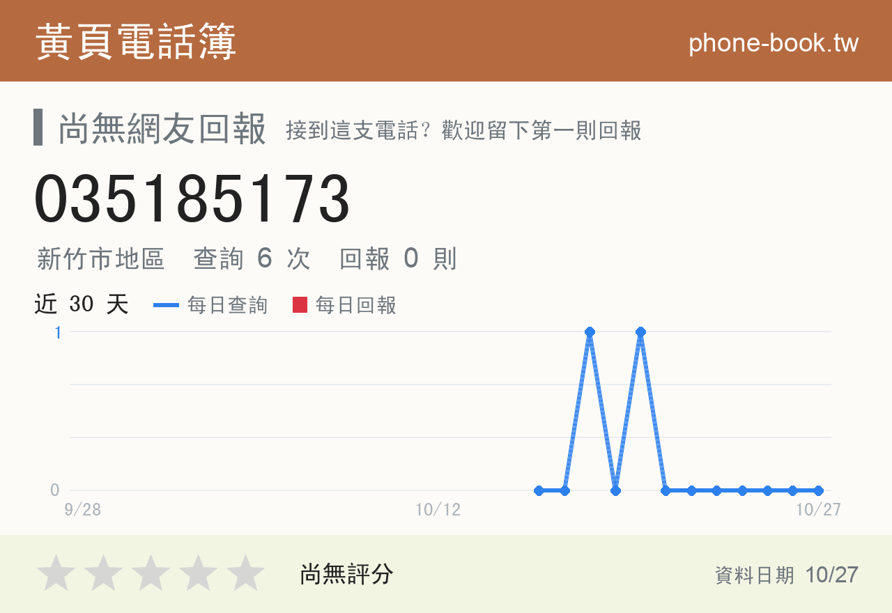 035185173 評分卡：查詢 6 次、網友回報 0 則