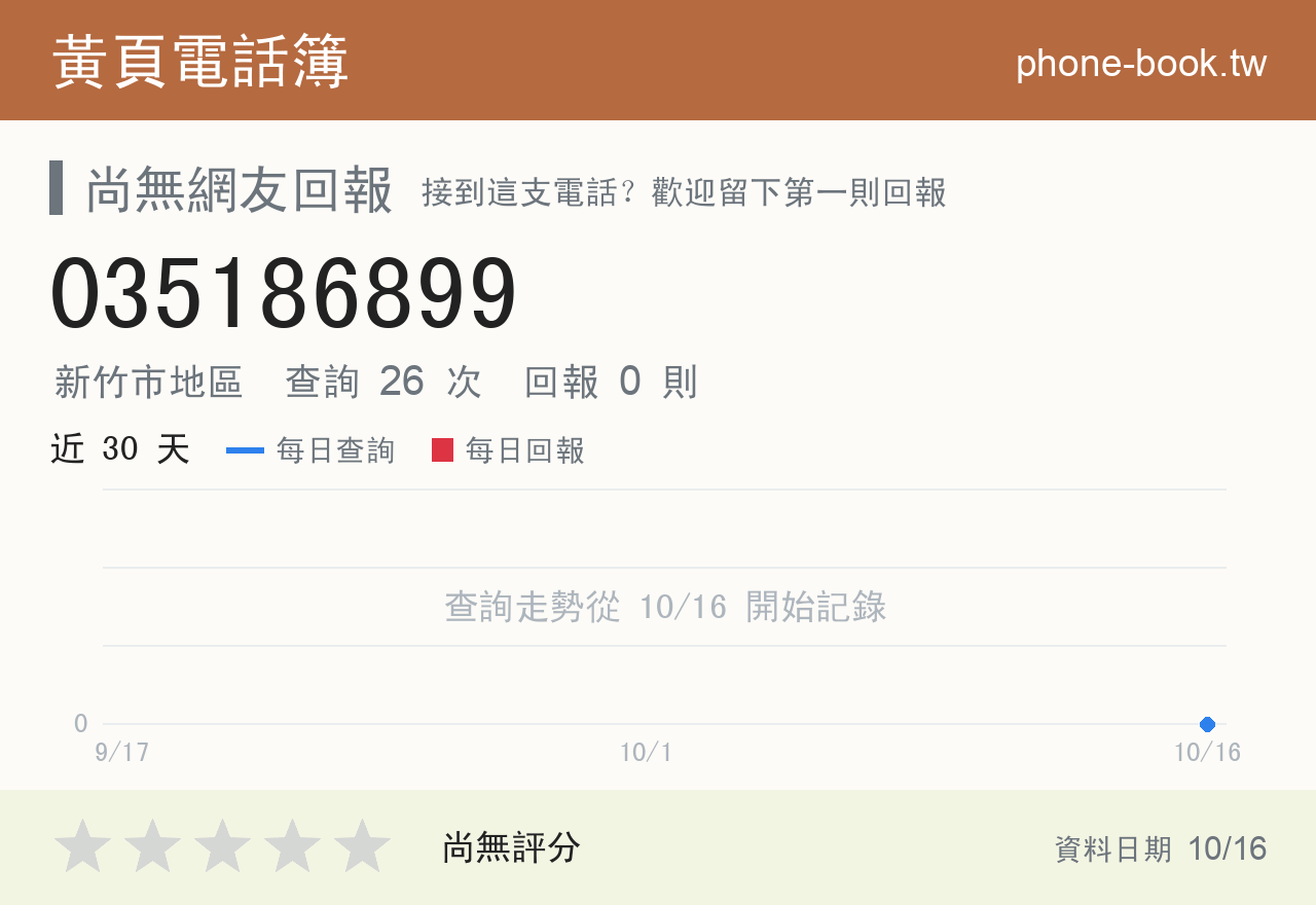 035186899 評分卡：查詢 26 次、網友回報 0 則
