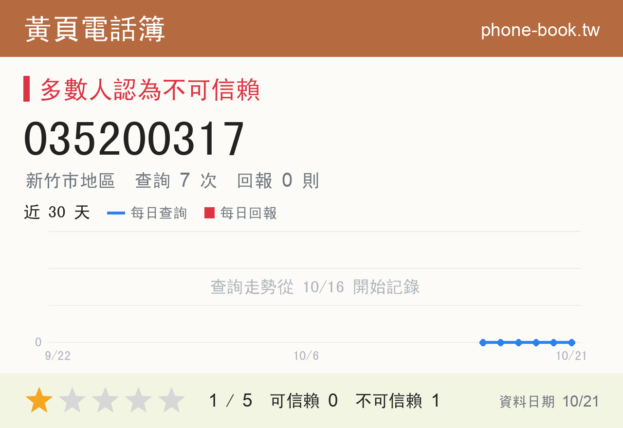 035200317 評分卡：查詢 7 次、網友回報 0 則