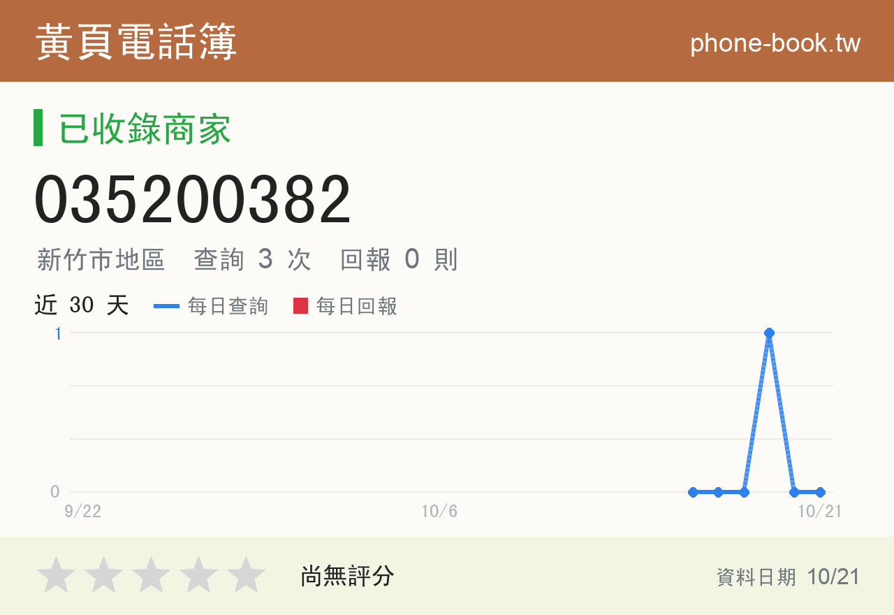 035200382 評分卡：查詢 3 次、網友回報 0 則