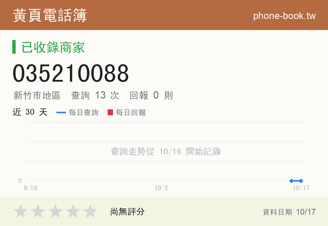 035210088 評分卡：查詢 13 次、網友回報 0 則