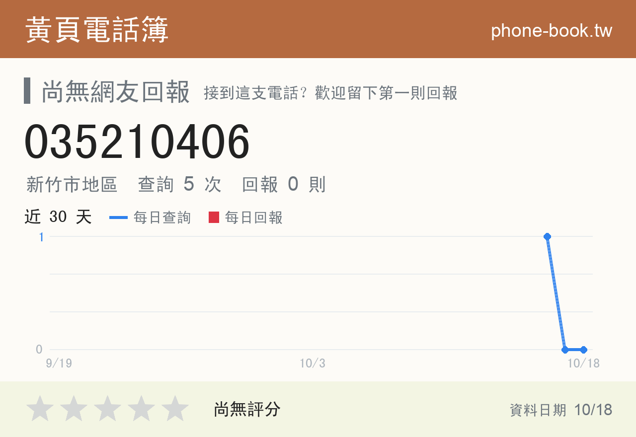 035210406 評分卡：查詢 5 次、網友回報 0 則
