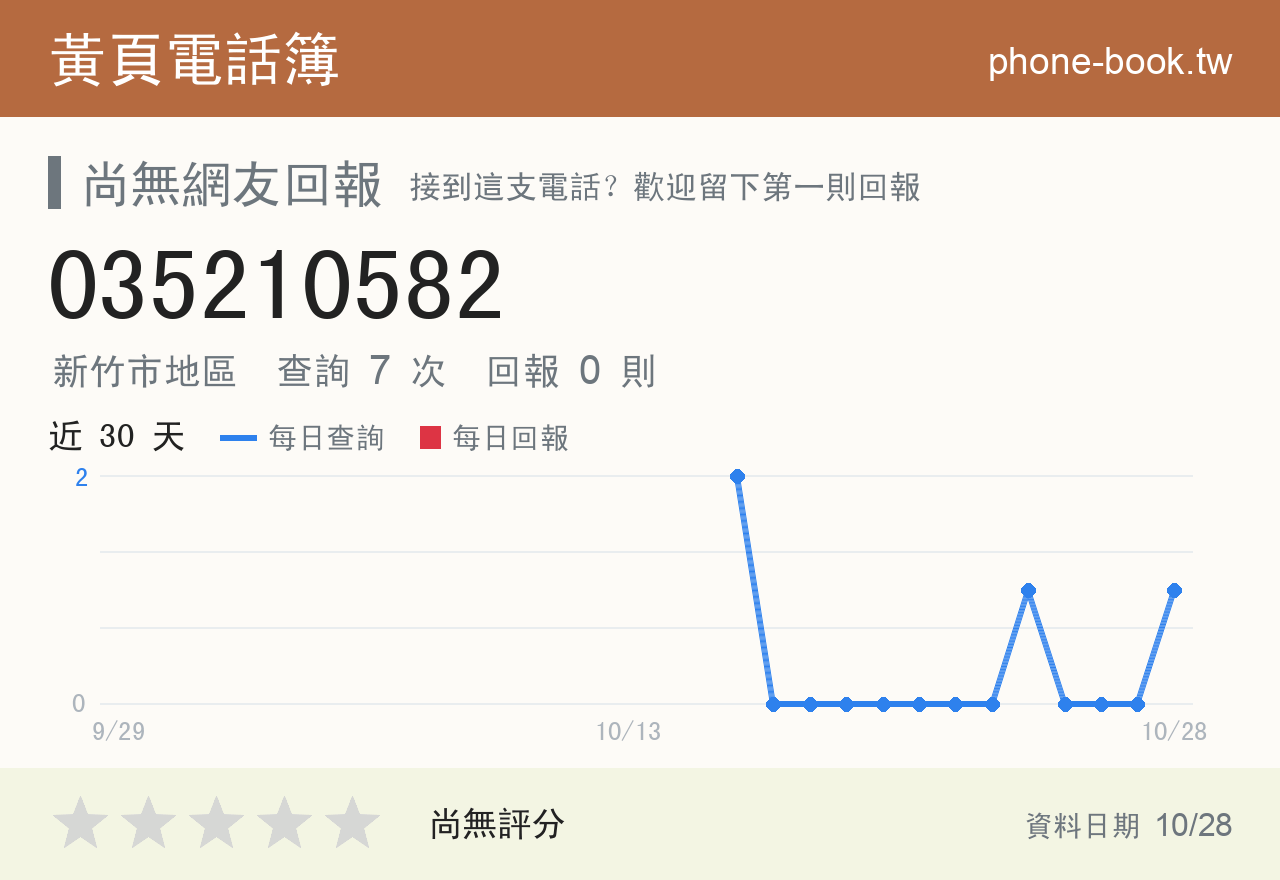 035210582 評分卡：查詢 7 次、網友回報 0 則