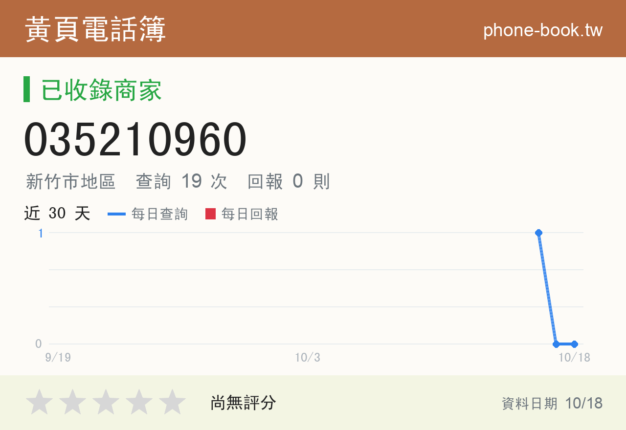 035210960 評分卡：查詢 19 次、網友回報 0 則