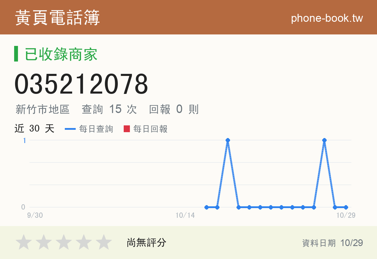 035212078 評分卡：查詢 15 次、網友回報 0 則