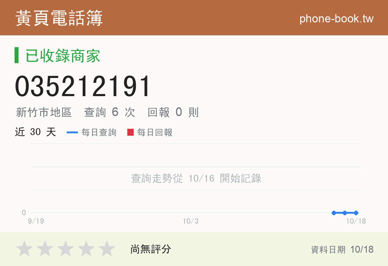 035212191 評分卡：查詢 6 次、網友回報 0 則