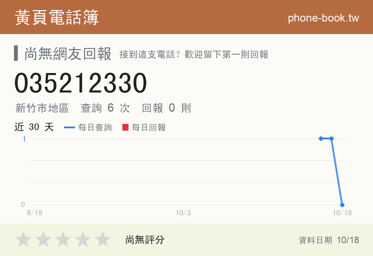 035212330 評分卡：查詢 6 次、網友回報 0 則