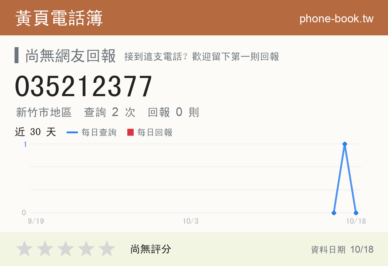 035212377 評分卡：查詢 2 次、網友回報 0 則