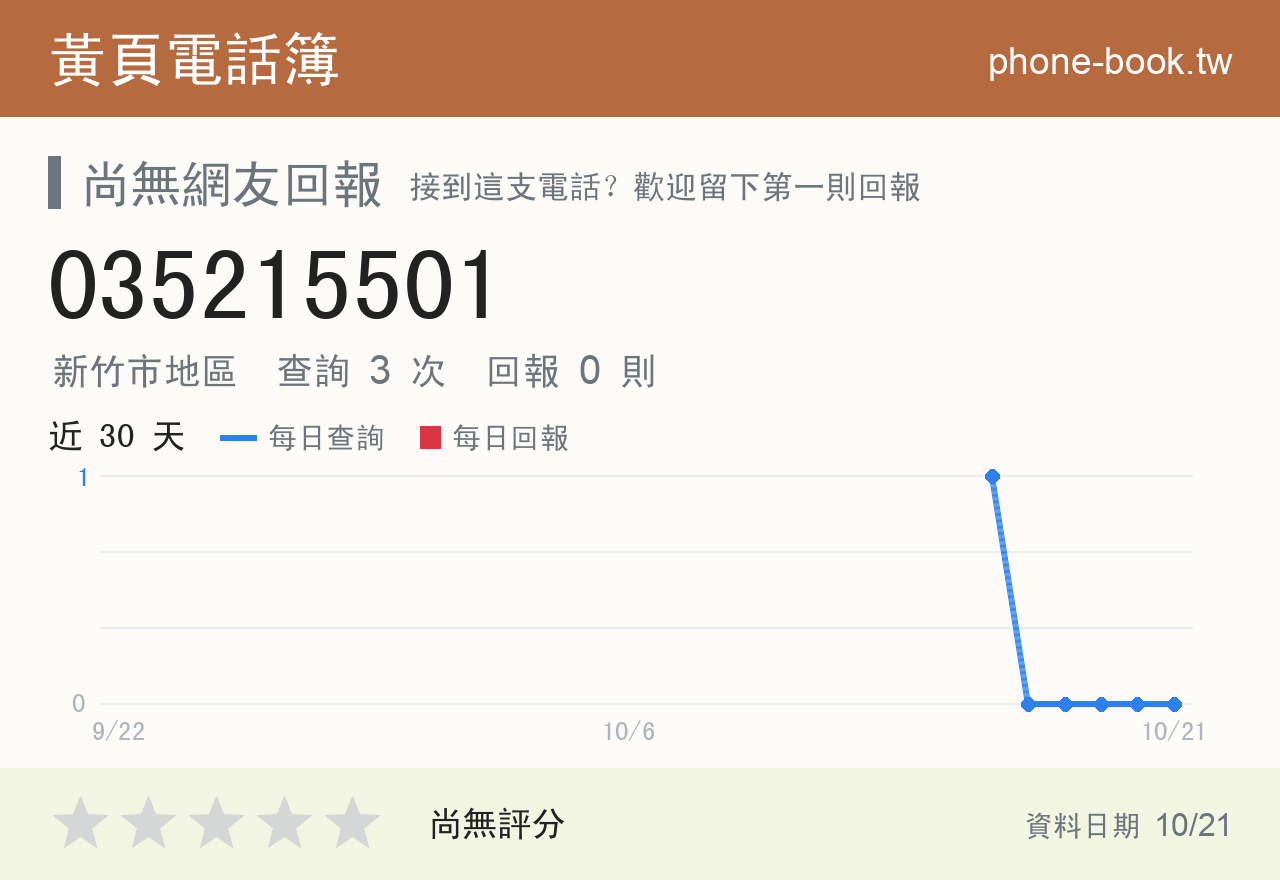 035215501 評分卡：查詢 3 次、網友回報 0 則