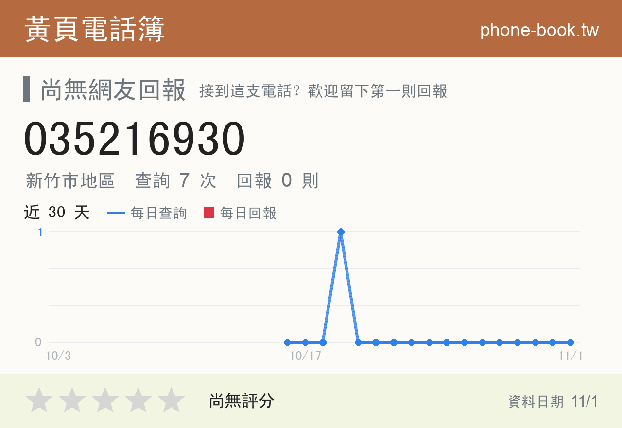035216930 評分卡：查詢 7 次、網友回報 0 則