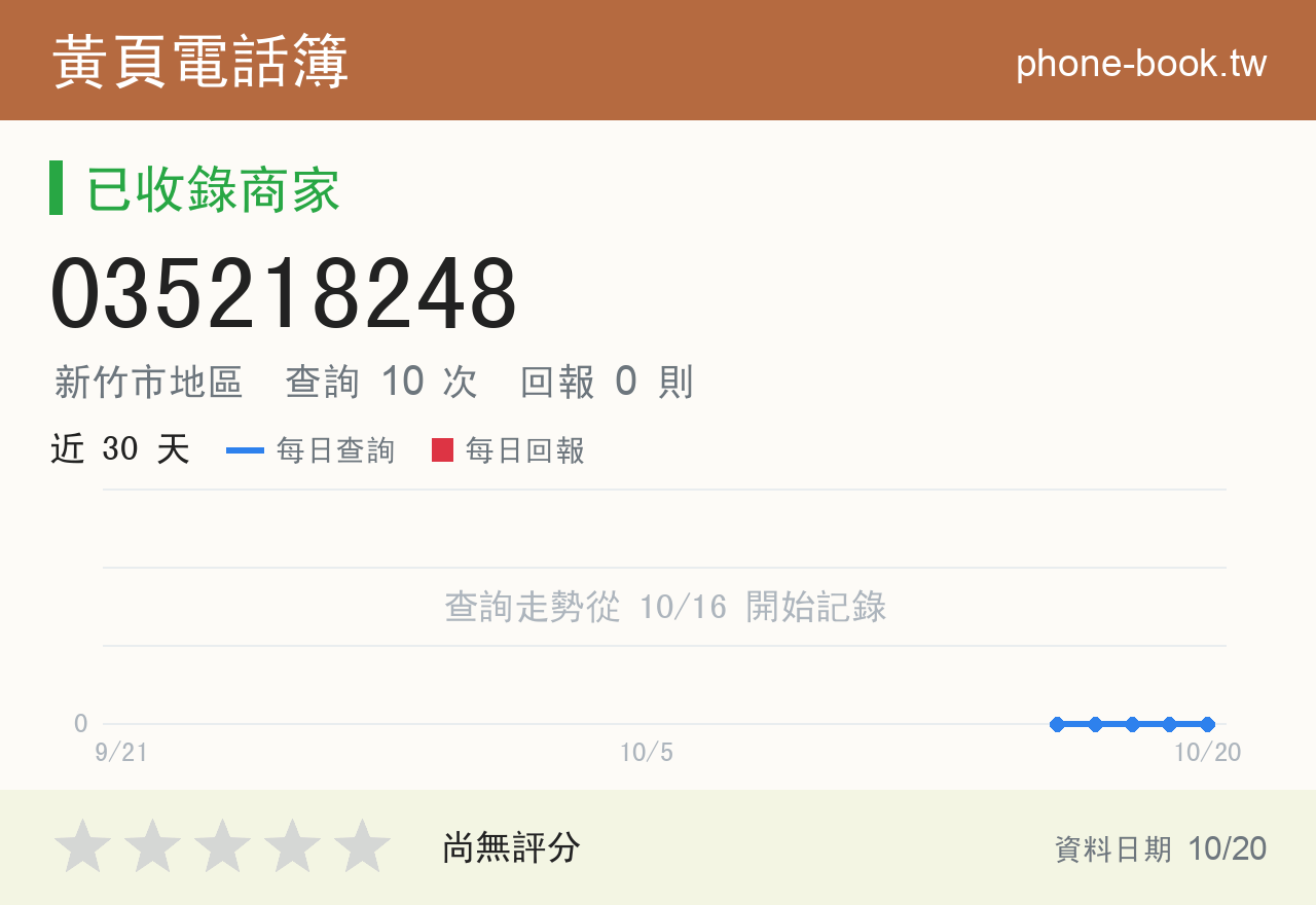 035218248 評分卡：查詢 10 次、網友回報 0 則