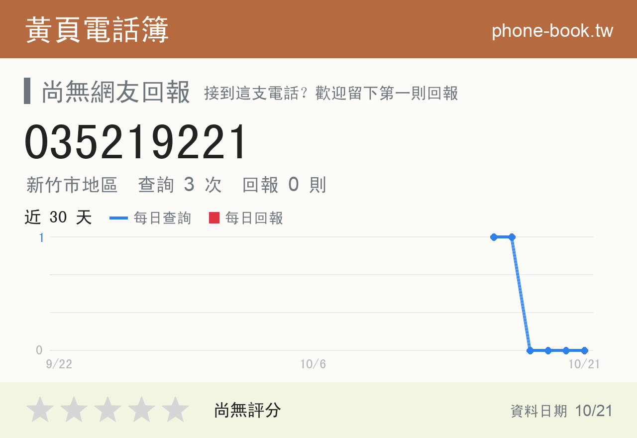 035219221 評分卡：查詢 3 次、網友回報 0 則
