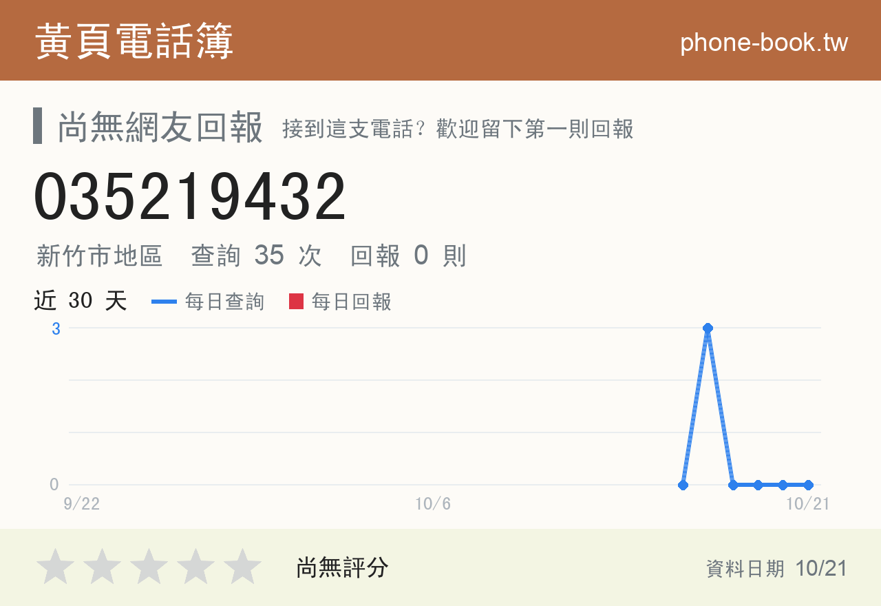035219432 評分卡：查詢 35 次、網友回報 0 則