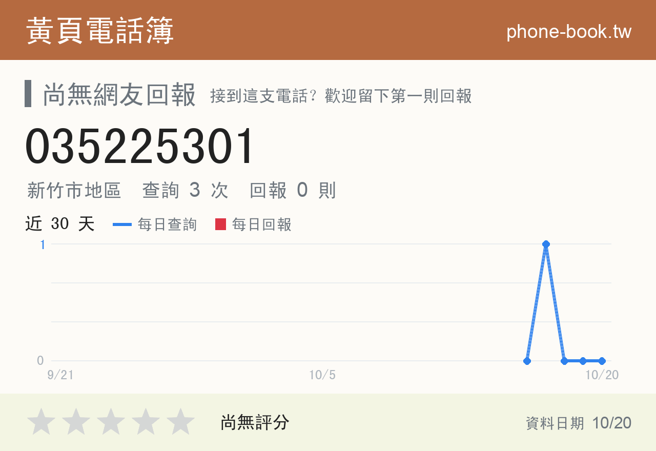 035225301 評分卡：查詢 3 次、網友回報 0 則